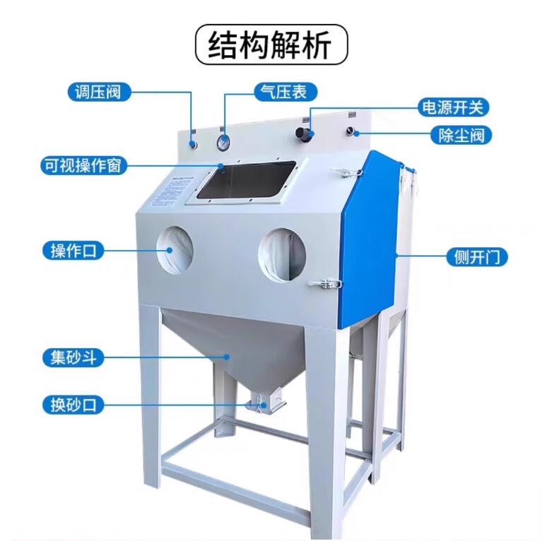 BucharestSandblasting machine